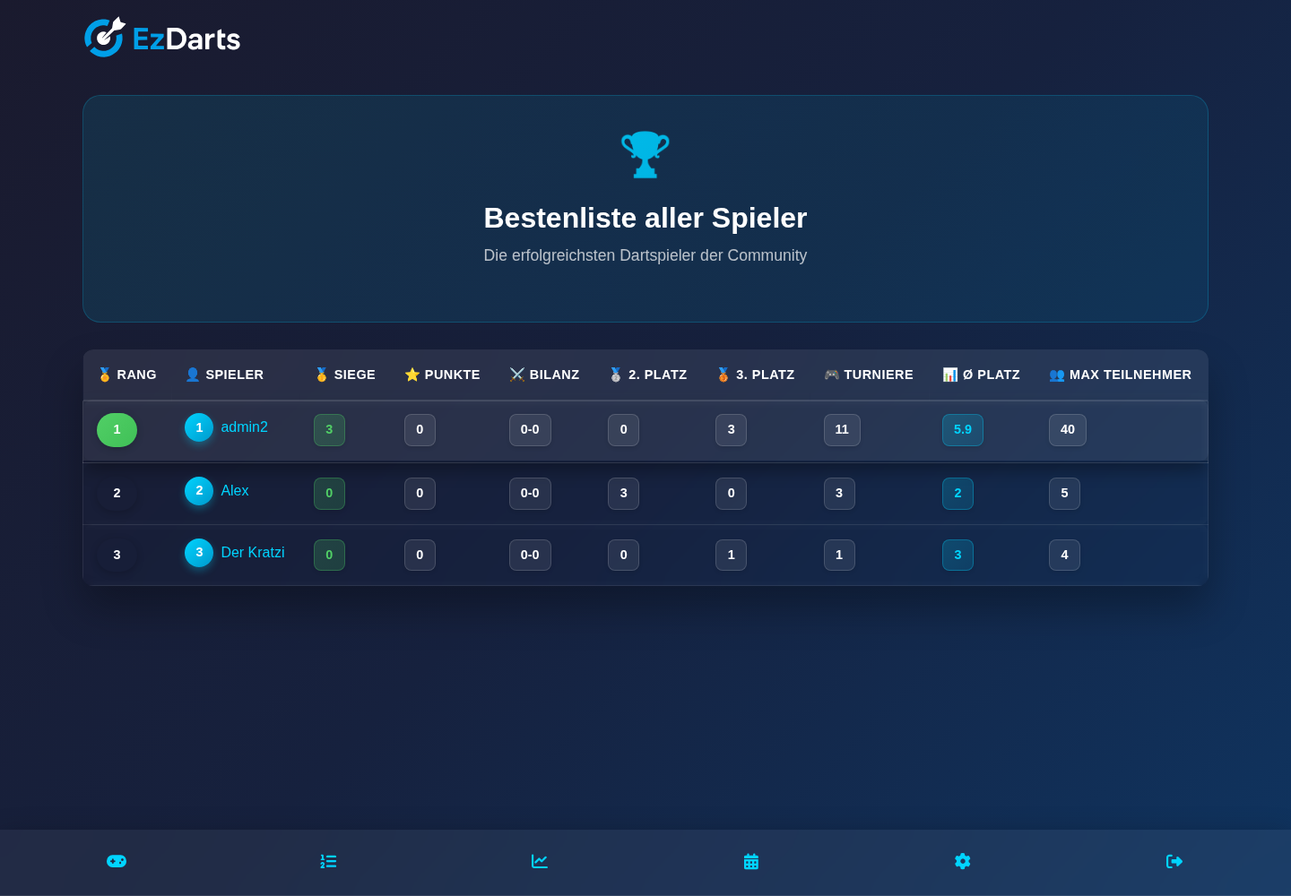 Echte EzDarts-Rangliste mit Spielerstatistiken